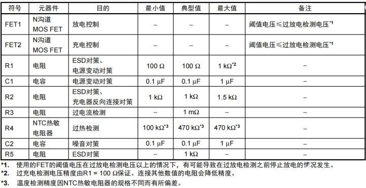 可燃气体