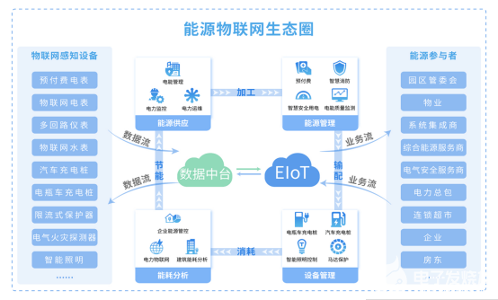 Acrel-<b class='flag-5'>EIoT</b><b class='flag-5'>能源</b><b class='flag-5'>物</b><b class='flag-5'>聯(lián)網(wǎng)</b>云平臺的結(jié)構(gòu)及功能