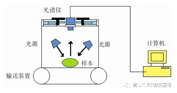 高光谱图像