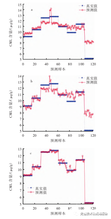 高光谱图像