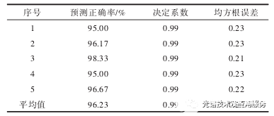 高光谱图像