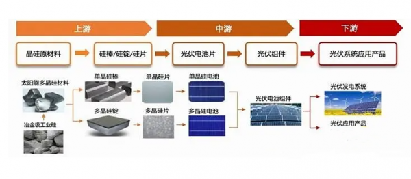 IGBT