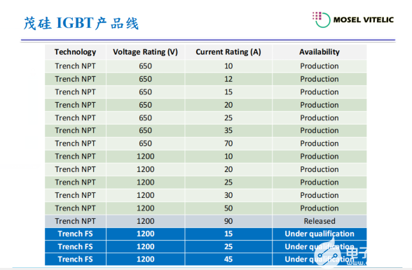 IGBT