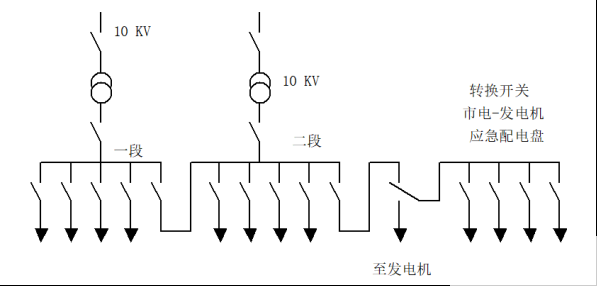 能效管理