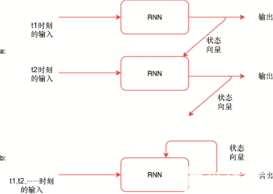 深度学习