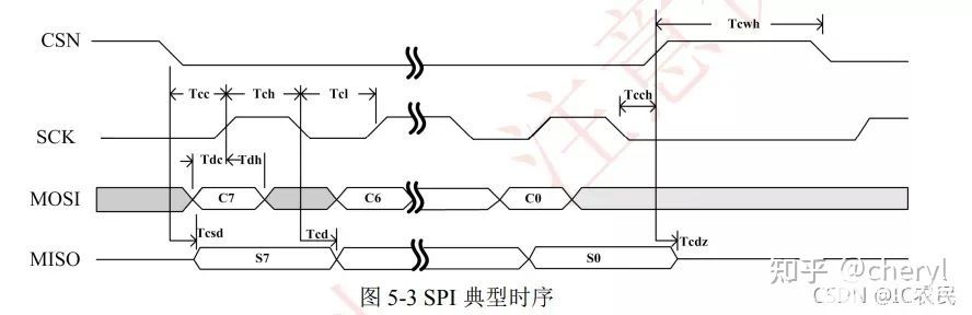 RISC-V