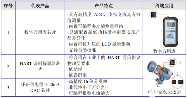 模拟信号