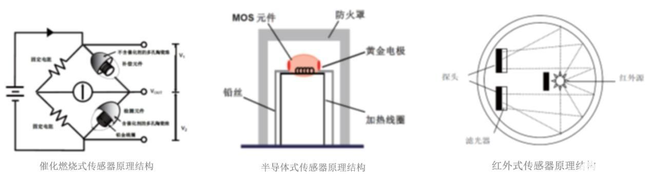 可燃气体