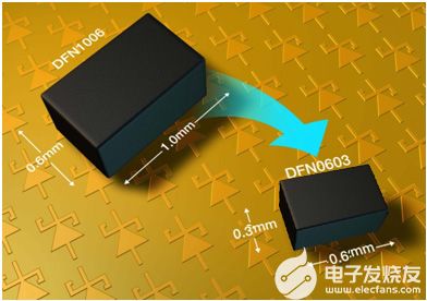 PRISEMI芯导低电容小封装成为ESD保护器件未来发展趋势