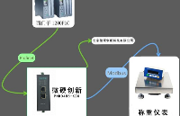 Modbus RTU转Profinet网关接入控制秤配置过程