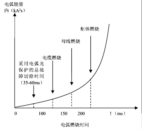 开关柜