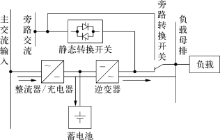 霍尔电流传感器在UPS蓄电池浮充电流远程监测方案的应用