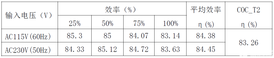 电源适配器