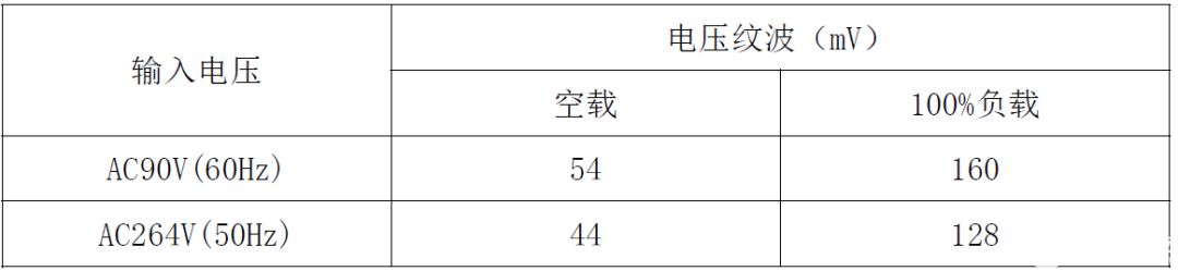 电源适配器