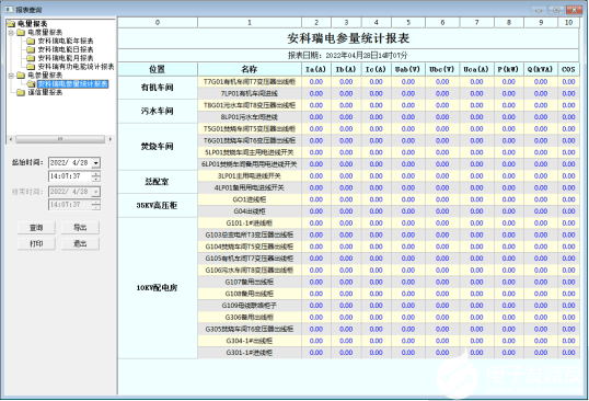 变电站监控