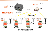 如何将多个分散点模拟信号无线传输到PLC