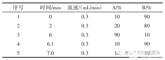 高光谱图像