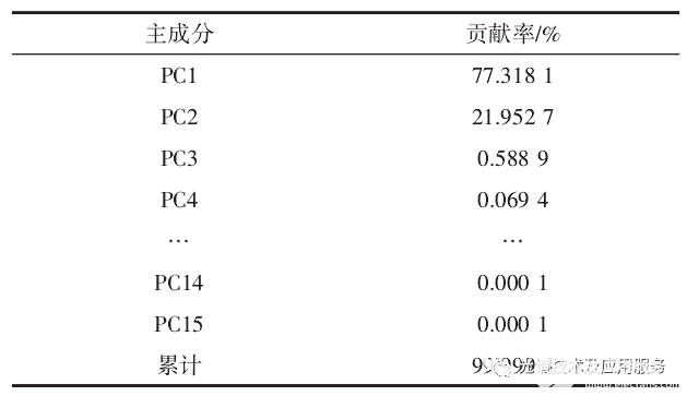 高光谱图像