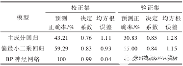 高光谱图像