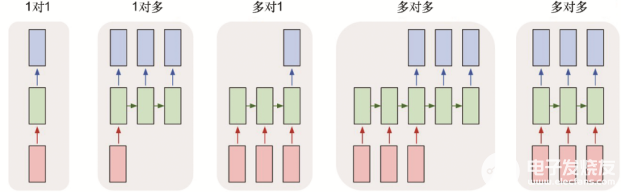 深度学习