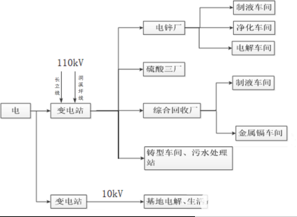 在线监测