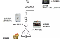 ANSVC無功補償裝置助力江蘇某環(huán)保能源項目