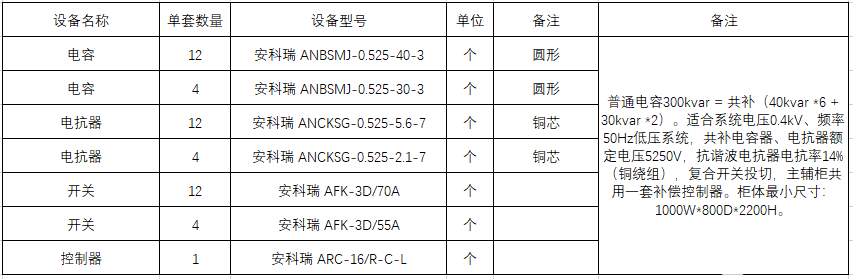 安科瑞