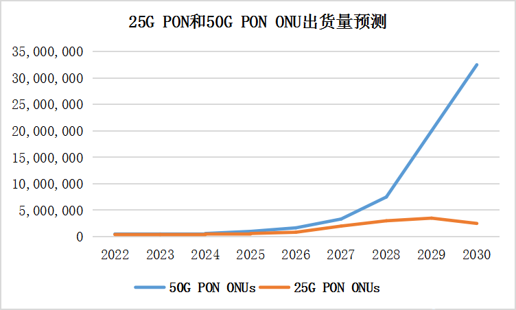 宽带接入技术