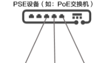 关于SL3041 ESOP8 10-100V的POE交换机供电方案