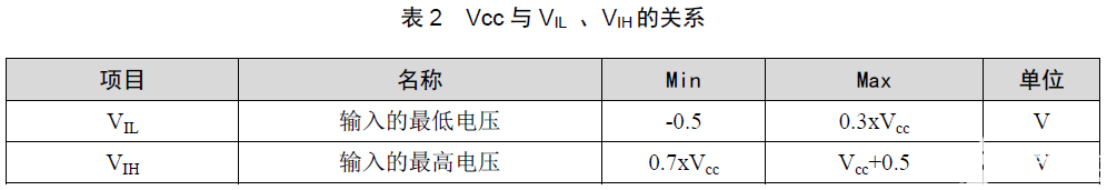 微控制器