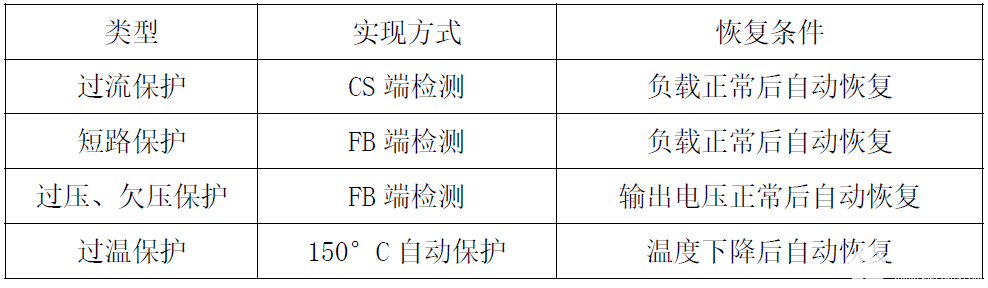 电源适配器