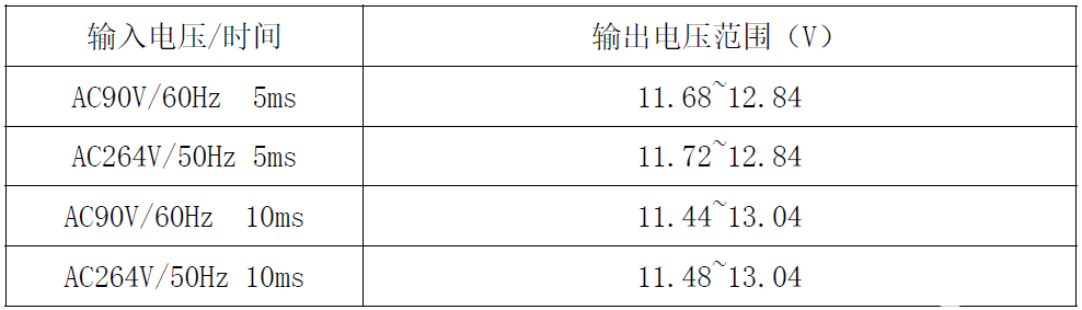 电源适配器