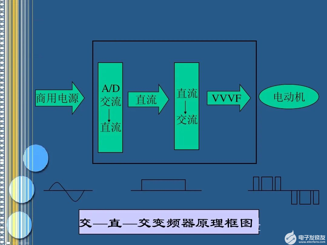 变频器的工作原理和功能应用