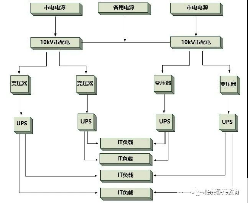 如何保障<b class='flag-5'>數(shù)據(jù)中心</b><b class='flag-5'>供配電</b><b class='flag-5'>系統(tǒng)</b>安全穩(wěn)定運(yùn)行