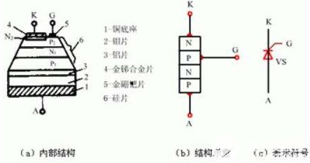 工作原理