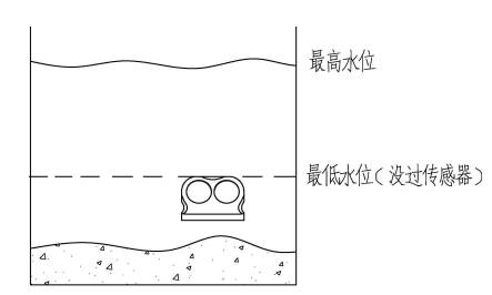 超声波流量计