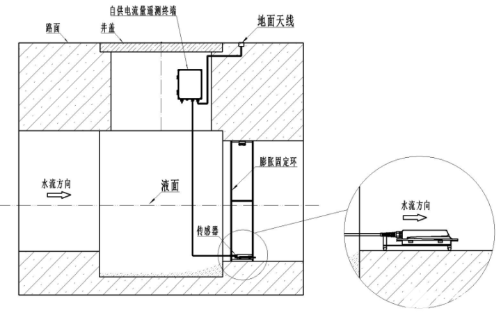 超声波流量计