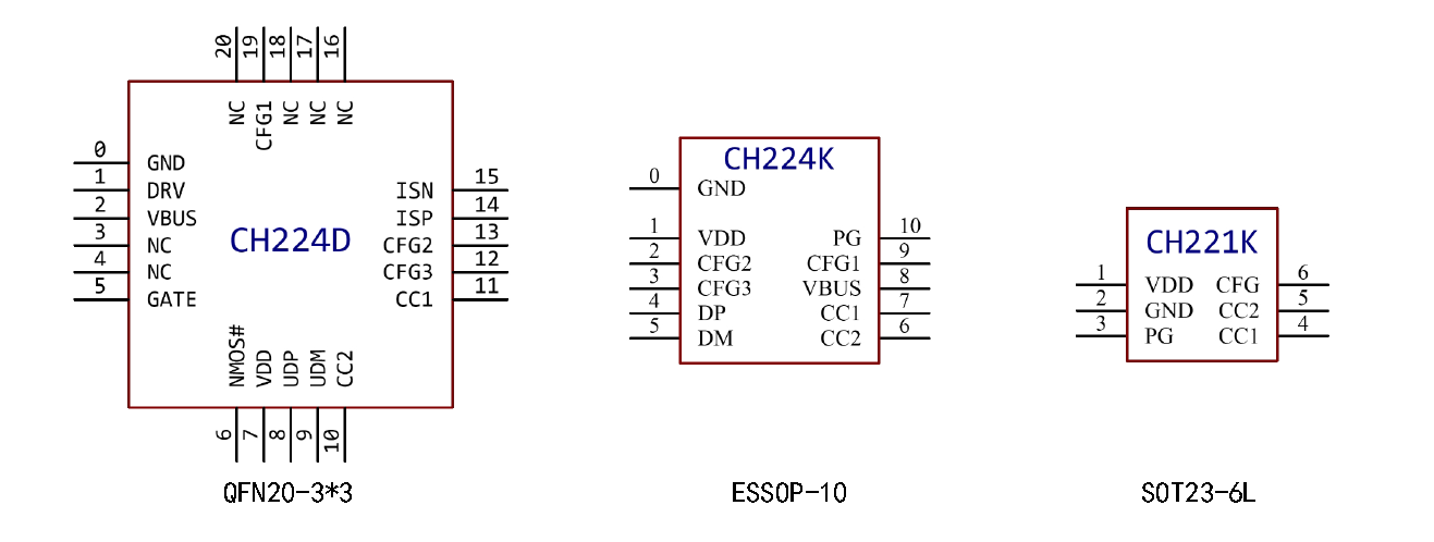 CH224单芯片集成USB PD等多种快充协议