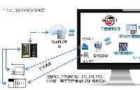 PLC远程下载程序模块_巨控GRM532模块
