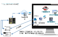 PLC遠程下載程序模塊_巨控GRM532模塊