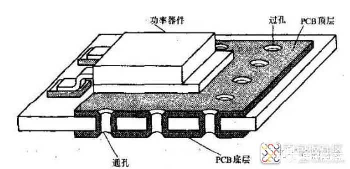 开关电源