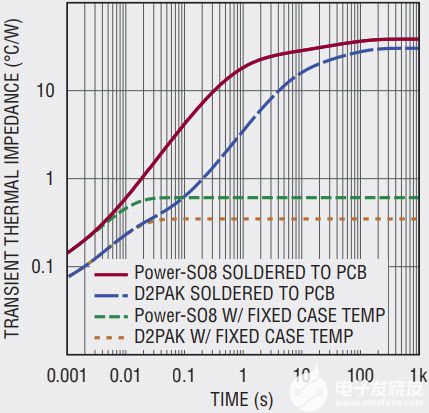 MOSFET