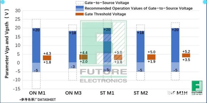 SiC MOSFET驱动电压的分析及探讨