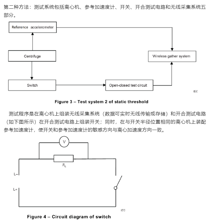 传感器