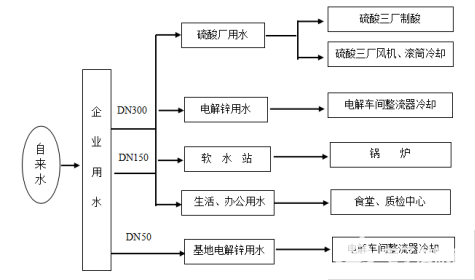 能耗监控