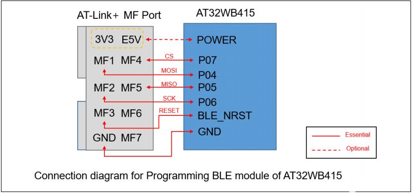雅特力全新升級AT-Link+，支持AT32WB415藍牙芯片燒錄