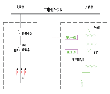 分布式光伏发电