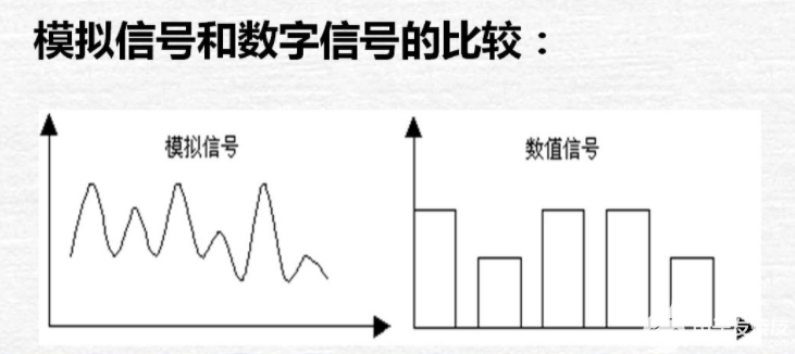 模拟量、数字量与开关量的区别