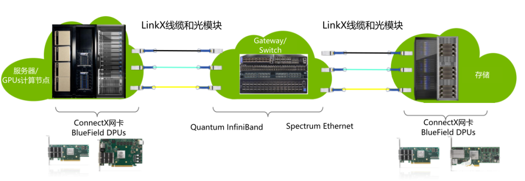 InfiniBand