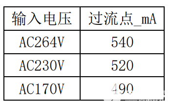 电源芯片